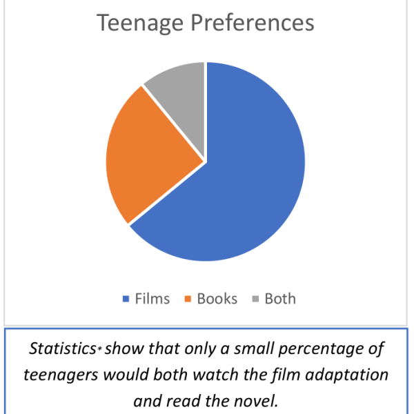 Are books better than films?